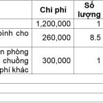Chăn nuôi heo: Giỏi tính, lời to