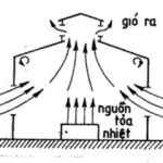 VI KH&Iacute; HẬU TRONG CHUỒNG TRẠI ẢNH HƯỞNG THẾ N&Agrave;O ĐẾN VẬT NU&Ocirc;I